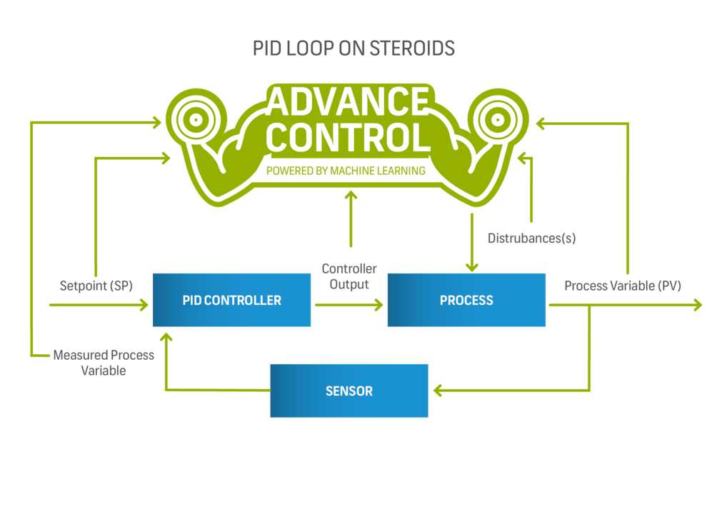 PID Loop On Steroids